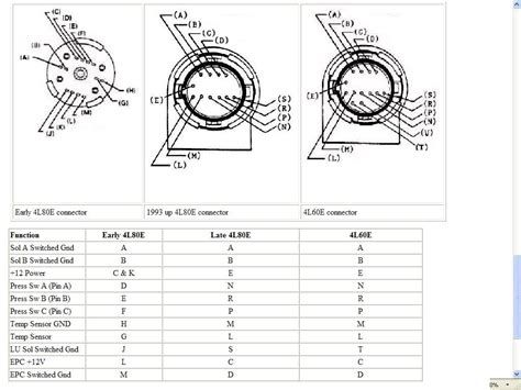 le transmission wiring harness diagram