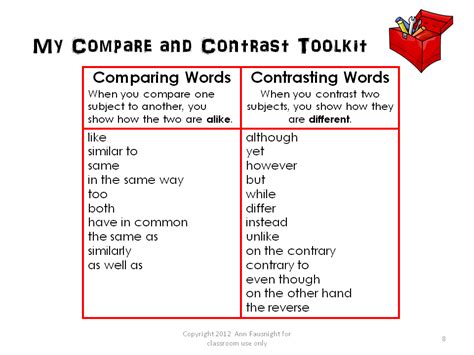 failing  vocabulary contrast words homeschool writing compare