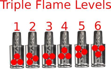 easy triple flame heat levels rdynavap