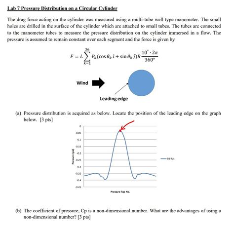 solved lab  pressure distribution   circular cylinder cheggcom