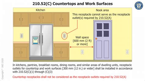 code corner  nec update  receptacles  countertops  work surfaces rosendin