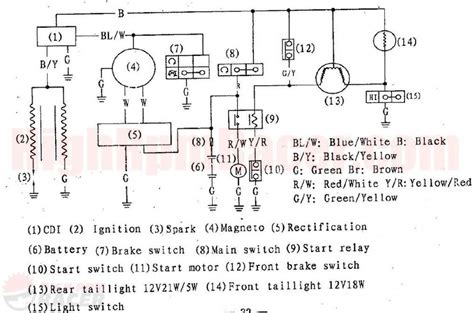 pin atv cdi box wiring diagram