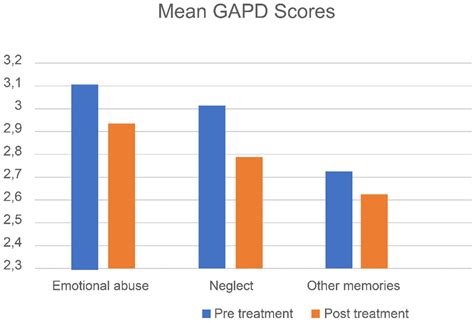 jcm  full text  emdr therapy   effect  memories  emotional abuse neglect