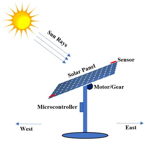 single axis solar tracker controller single axis tracking system solar