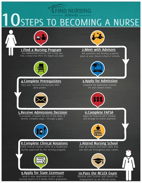 pathway  nursing office  nursing workforce