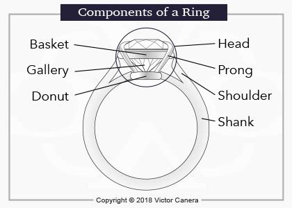 wedding bands recommendation pricescope