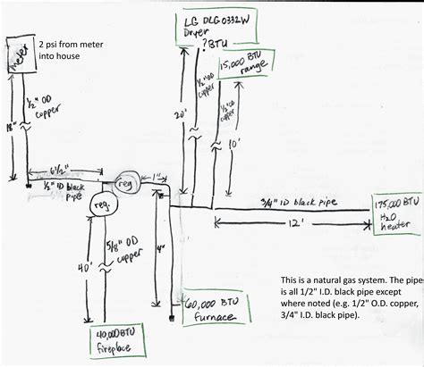 muncie pto wiring diagram awesome wiring diagram image