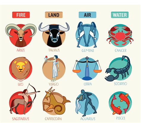 aquarius personality traits   horoscope