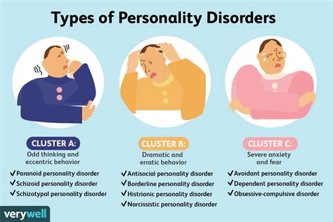 personality disorders types  characteristics