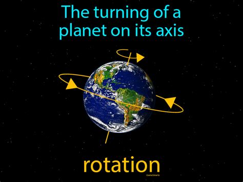 rotation easy  understand definition