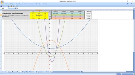 grafische darstellung von linearen und quadratischen funktionen