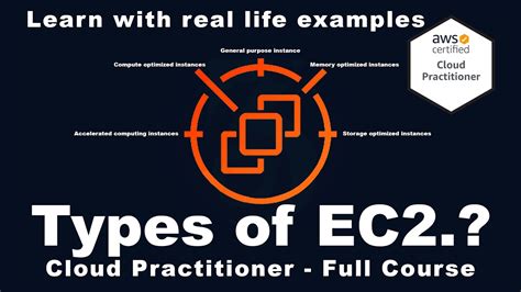types  ec instances aws certification training  real life  learning youtube