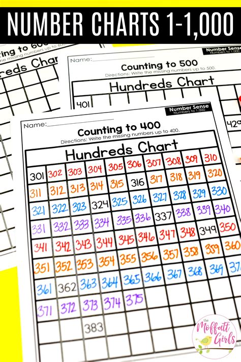 number charts