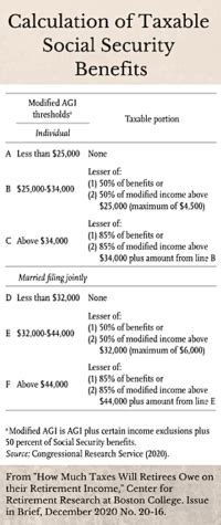 calculation  taxable social security benefits retirement income journal