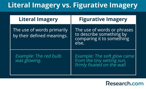 imagery literary device definition types  examples