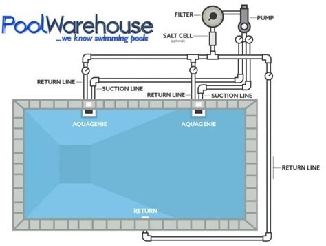 swimming pool filtration system diagram