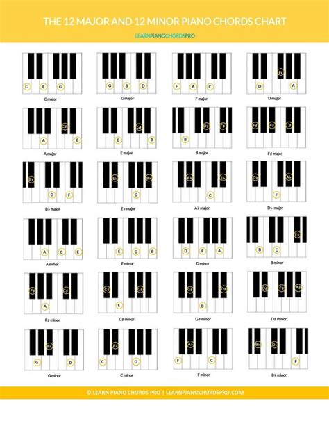 blank piano chord chart  sabaswindow