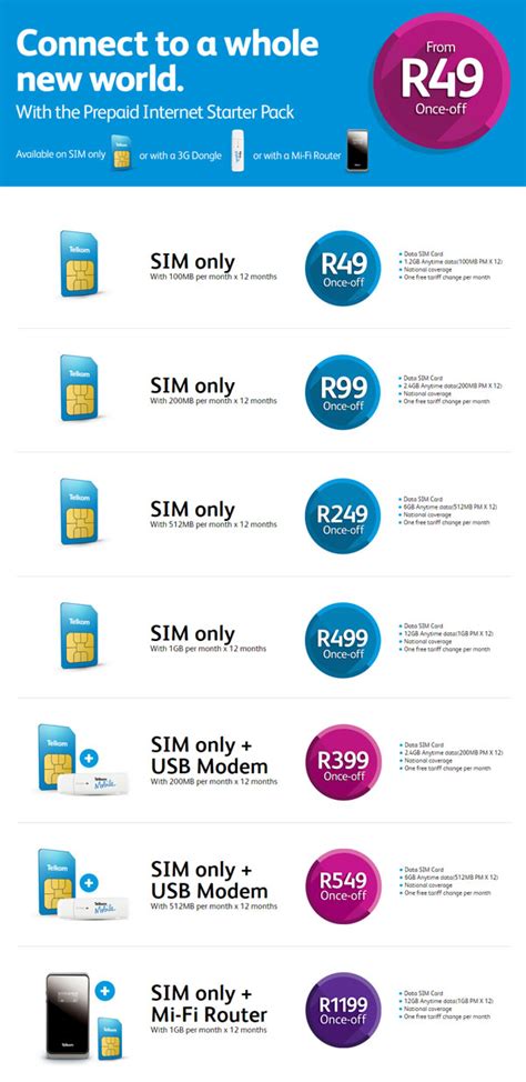 telkom mobile gb prepaid internet deal