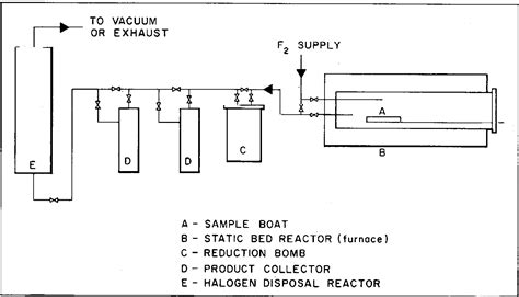 figure   static reactor reduction  plutonium hexafluoride