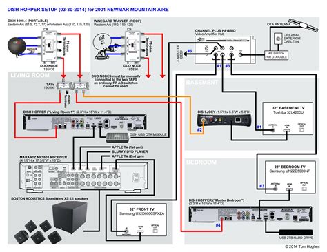 wiring diagram  dish network satellite wiring