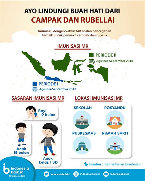 ayo lindungi buah hati  campak  rubella indonesia baik