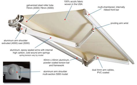 retractable awning replacement parts reviewmotorsco