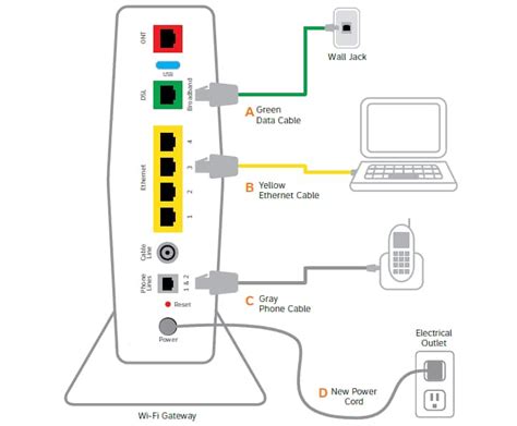 att internet wiring diagram