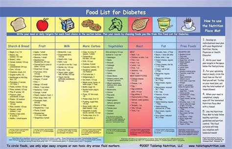 diabetic food chart   diet solutions program