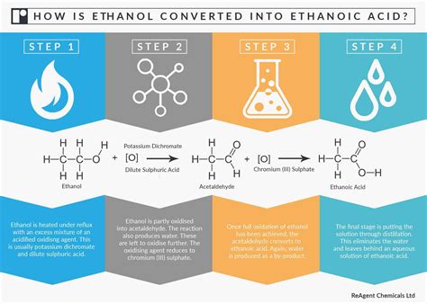 ethanol converted  ethanoic acid