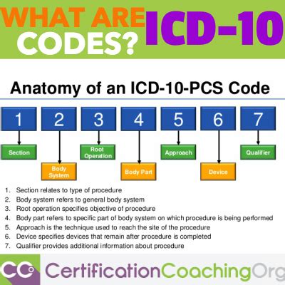 icd  pcs procedure code  left hip replacement