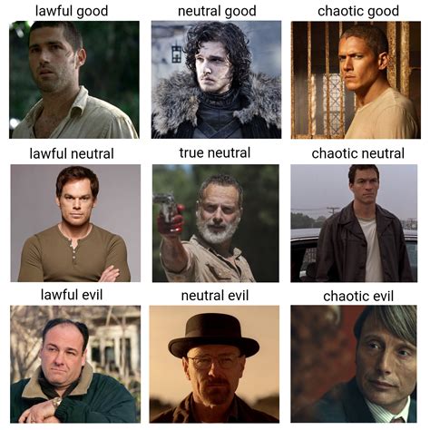 favourite tv main charactersprotagonists  ive  aligned
