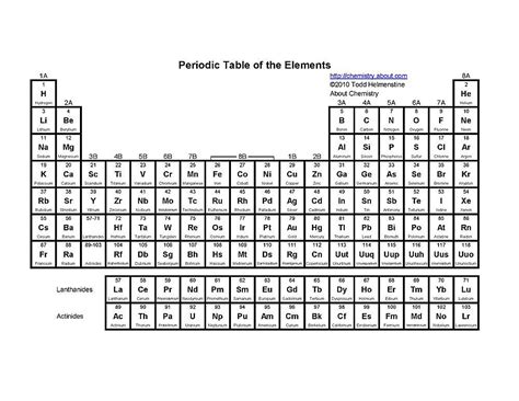 Periodic Table With Names Black And White