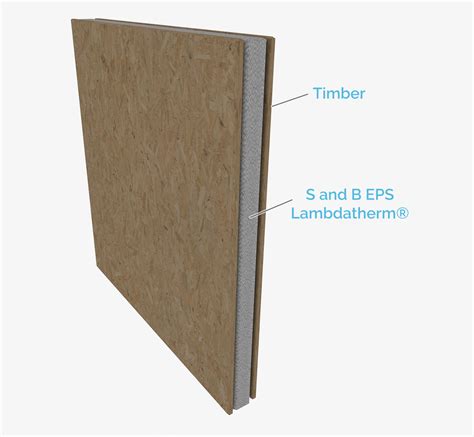 structural insulation panels    eps insulation