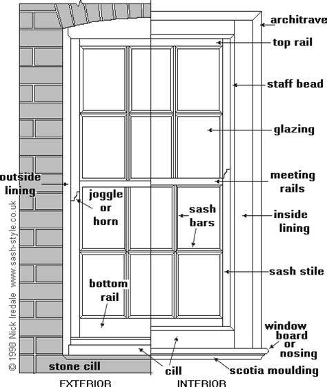 sash window components httpwwwsash stylecoukparts   sash windowphp windows sash