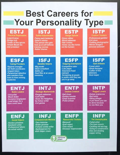 careers   myers briggs personality type psychotherapy