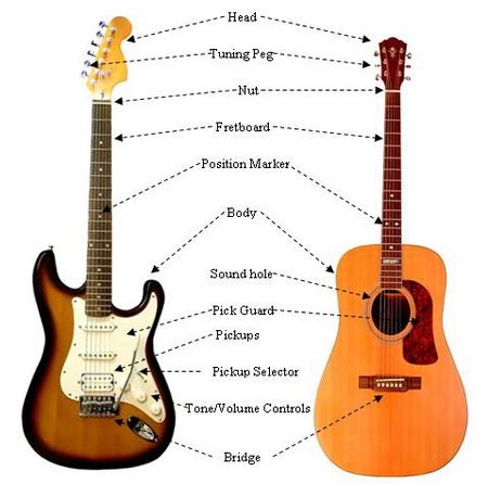 acoustic  electric guitar parts  description