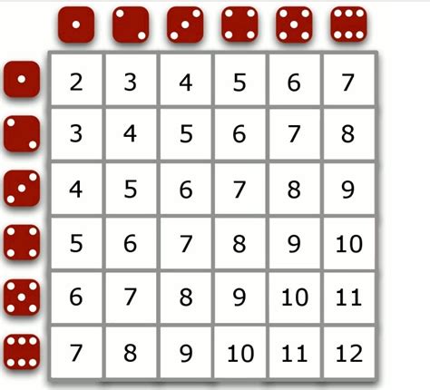 temi rolls  fair  sided dice   numbers rolled  added