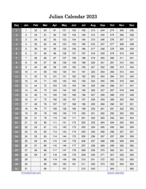 printable julian date calendars      templates