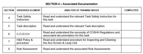 training module documents tawsa
