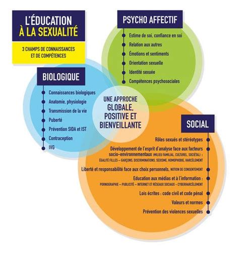 Épinglé sur éducation