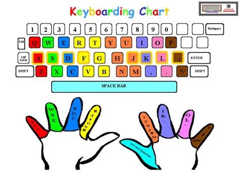 computer keyboard  colorful keys   hands holding