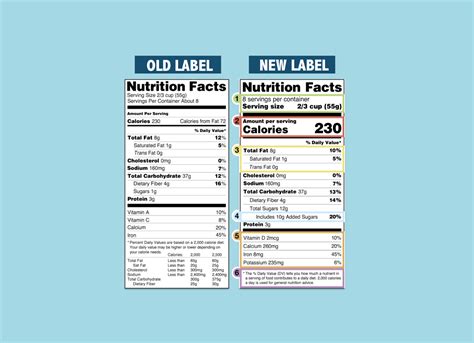 nutrition facts label modified  connect diet  chronic diseases