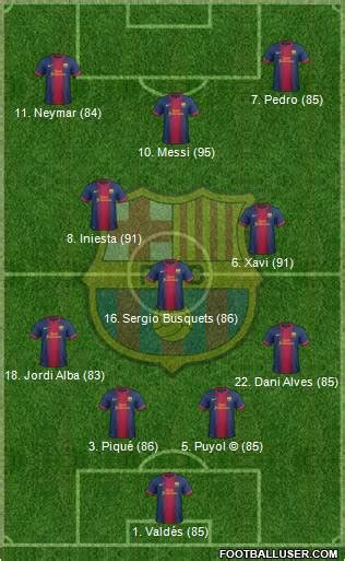 fc barcelona spain football formation