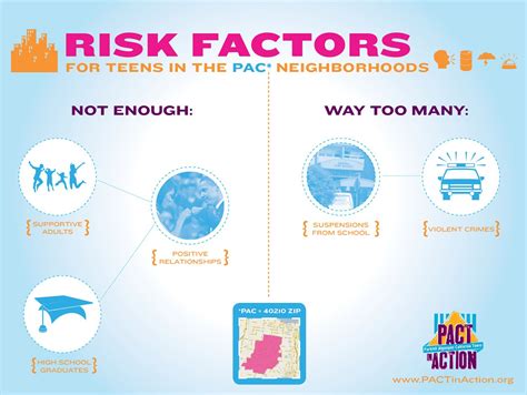 risk factors for teen dating violence include a lack of