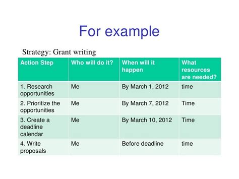 examplestrategy grant writingaction step