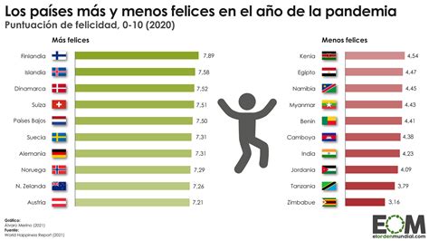 los países más y menos felices del mundo mapas de el orden mundial eom