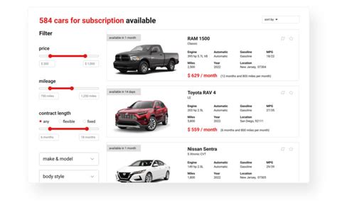 car subscription software   white label faaren group