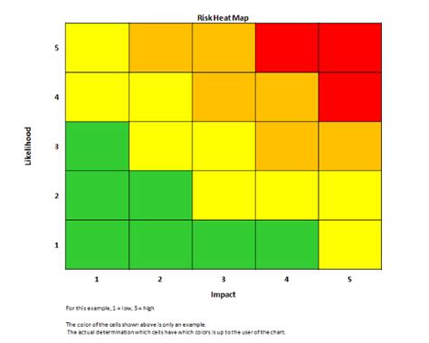 risk assessment threat matrix  heat map