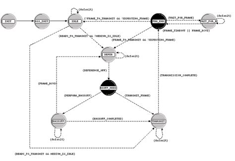 mofel  tcpip station  accordance  ieee  protocol  scientific diagram