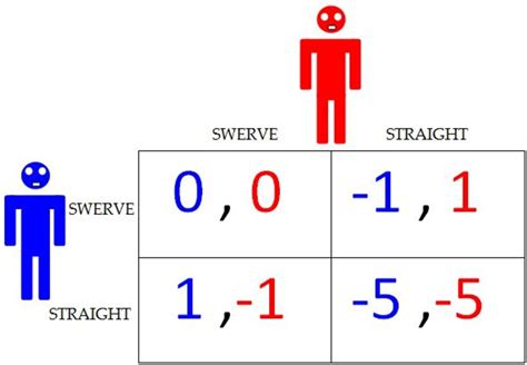 game theory  basic introduction   owlcation